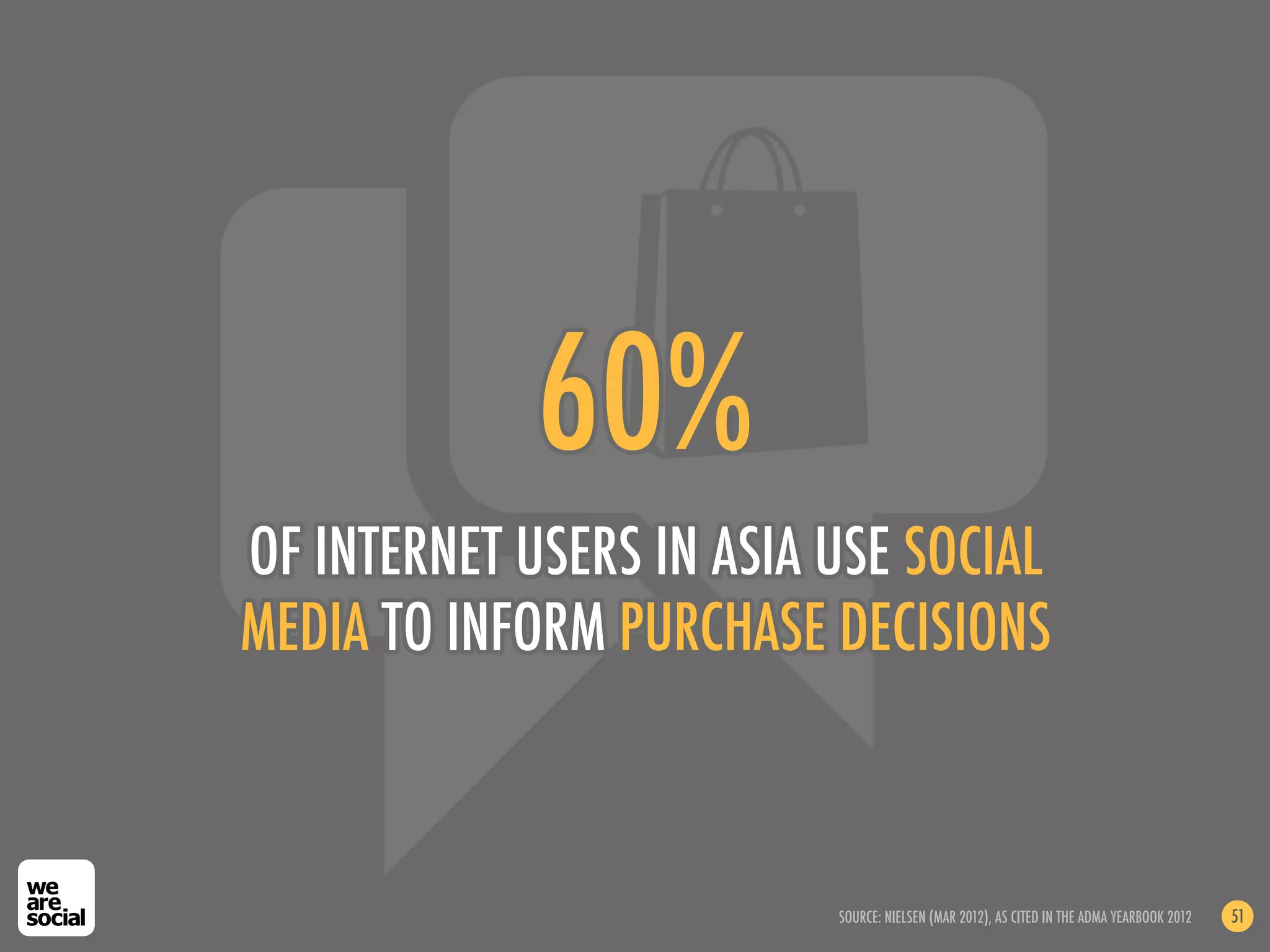 60%
OF INTERNET USERS IN ASIA USE SOCIAL
MEDIA TO INFORM PURCHASE DECISIONS



                          SOURCE: NIELSEN (MAR 2012), AS CITED IN THE ADMA YEARBOOK 2012   51
 