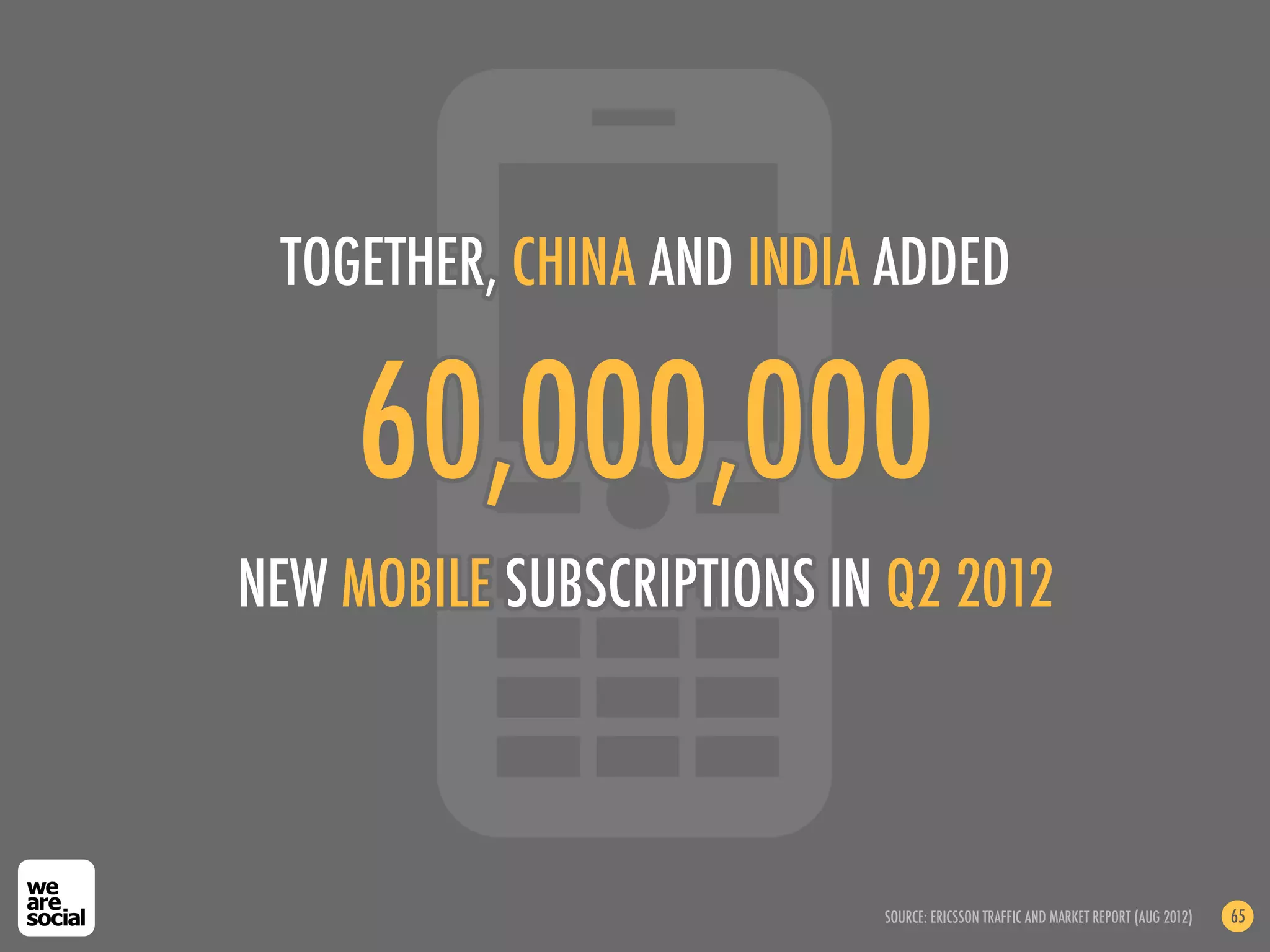 TOGETHER, CHINA AND INDIA ADDED


     60,000,000
NEW MOBILE SUBSCRIPTIONS IN Q2 2012



                           SOURCE: ERICSSON TRAFFIC AND MARKET REPORT (AUG 2012)   65
 