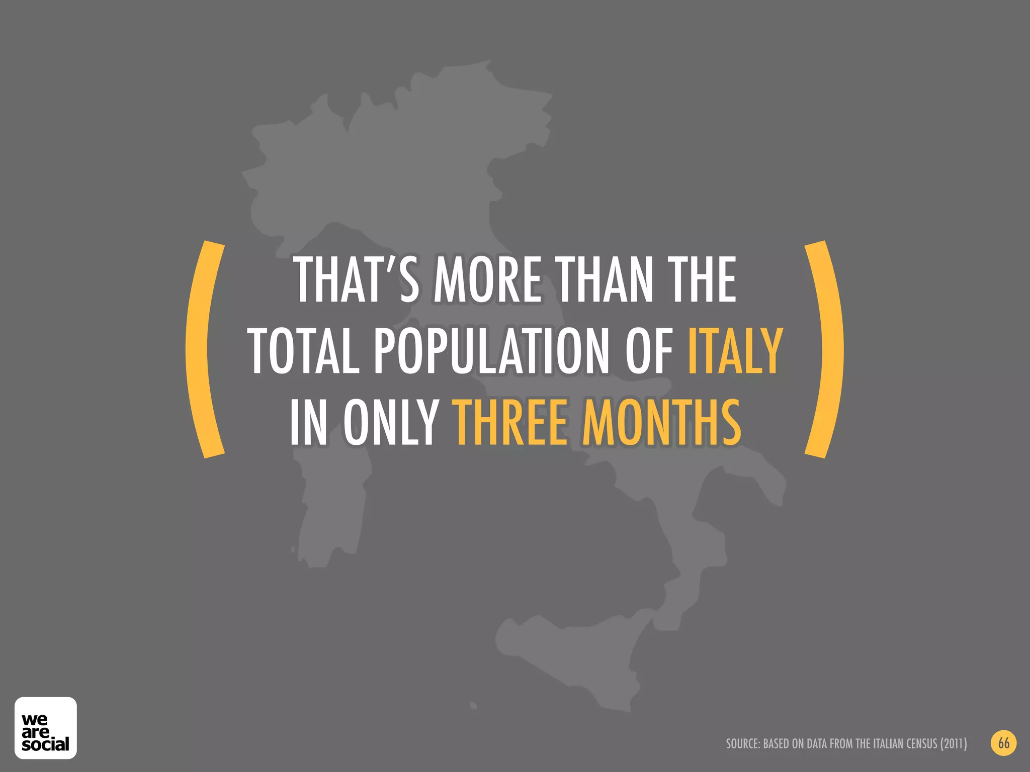 (!                                   )!
   THAT’S MORE THAN THE
 TOTAL POPULATION OF ITALY
   IN ONLY THREE MONTHS




                       SOURCE: BASED ON DATA FROM THE ITALIAN CENSUS (2011)   66
 