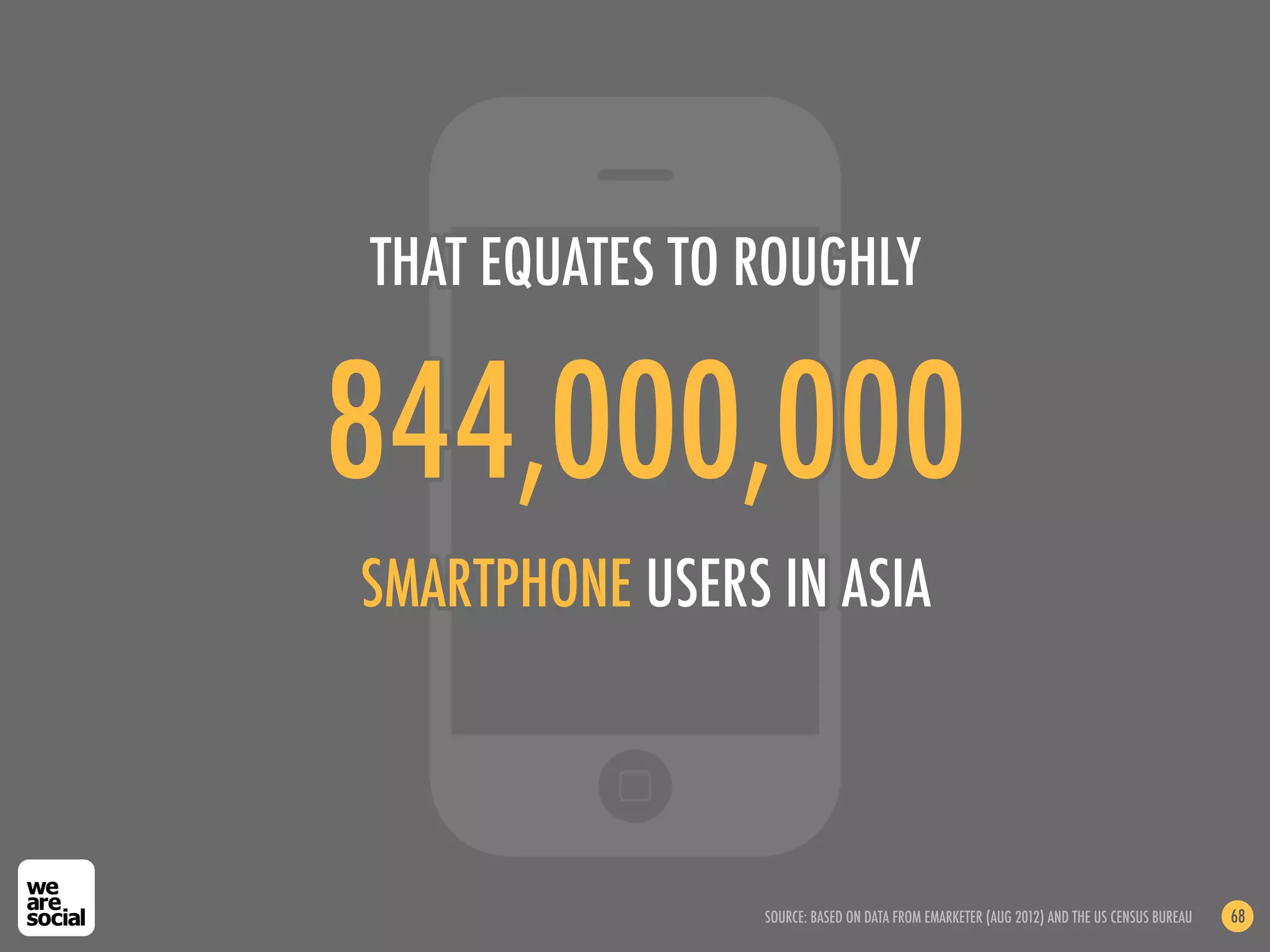 THAT EQUATES TO ROUGHLY


844,000,000
SMARTPHONE USERS IN ASIA



                 SOURCE: BASED ON DATA FROM EMARKETER (AUG 2012) AND THE US CENSUS BUREAU   68
 