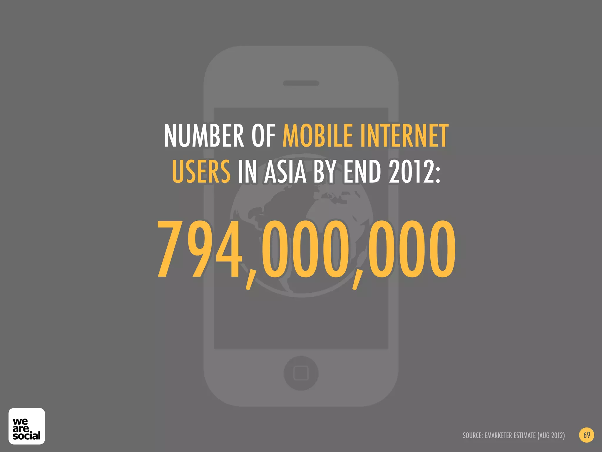 NUMBER OF MOBILE INTERNET
 USERS IN ASIA BY END 2012:


794,000,000

                              SOURCE: EMARKETER ESTIMATE (AUG 2012)   69
 