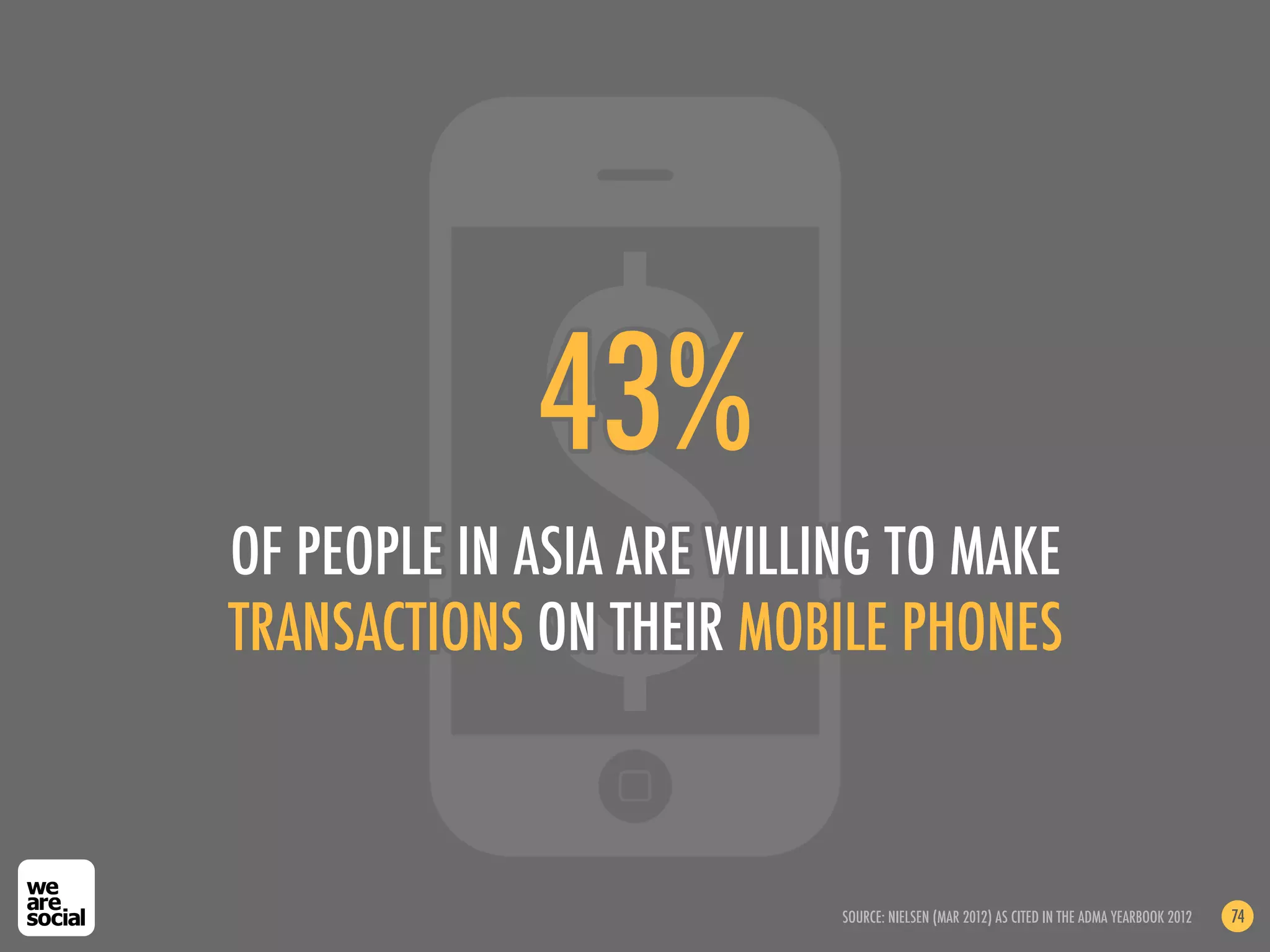 $!
             43%
OF PEOPLE IN ASIA ARE WILLING TO MAKE
TRANSACTIONS ON THEIR MOBILE PHONES



                           SOURCE: NIELSEN (MAR 2012) AS CITED IN THE ADMA YEARBOOK 2012   74
 