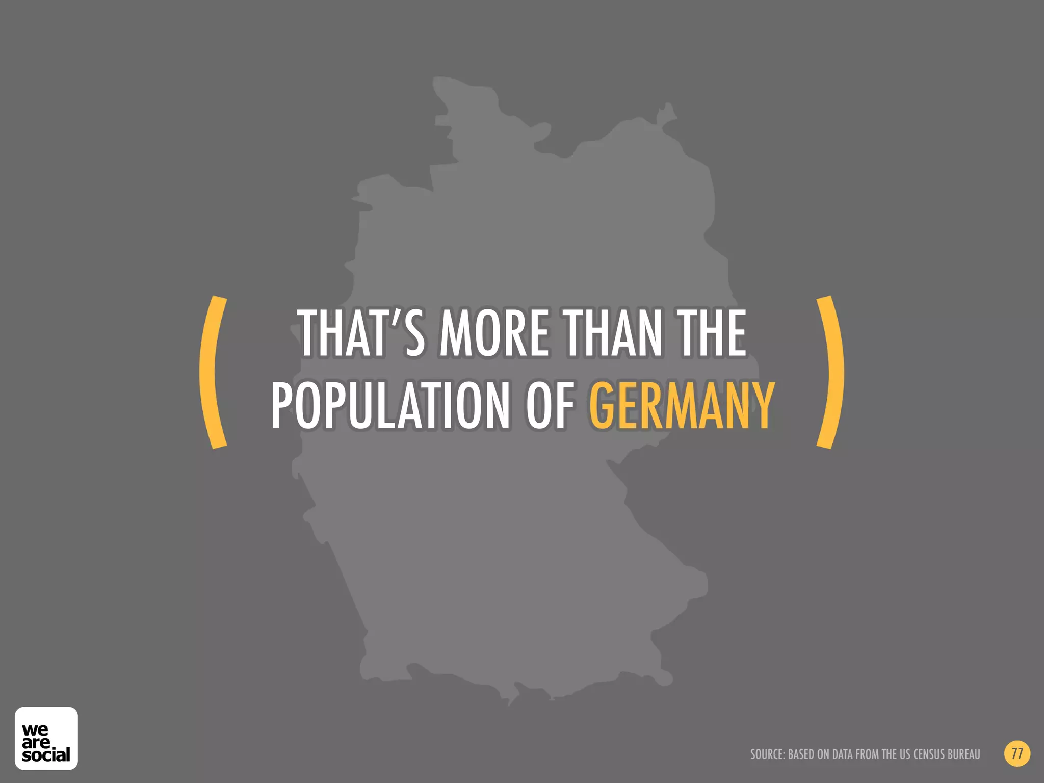 (!    THAT’S MORE THAN THE
     POPULATION OF GERMANY          )!

                        SOURCE: BASED ON DATA FROM THE US CENSUS BUREAU   77
 