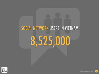 SOCIAL NETWORK USERS IN VIETNAM:


    8,525,000

                                   SOURCES: FACEBOOK (OCT 2012)   34
 