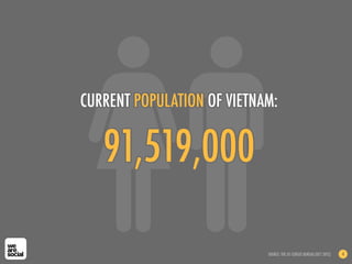 CURRENT POPULATION OF VIETNAM:


   91,519,000

                            SOURCE: THE US CENSUS BUREAU (OCT 2012)   4
 