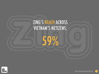ZING’S REACH ACROSS
VIETNAM’S NETIZENS:


    59%

                      SOURCE: COMSCORE MEDIA METRIX (APR 2012)   51
 