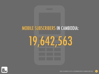 MOBILE SUBSCRIBERS IN CAMBODIA:


   19,642,563

                    SOURCE: THE MINISTRY OF POST & TELECOMMUNICATIONS OF ...