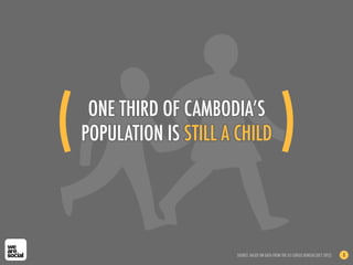 (!ONE THIRD OF CAMBODIA’S
 POPULATION IS STILL A CHILD                    )!
                       SOURCE: BASED ON DATA ...