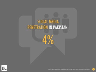 We Are Social’s Guide to Social, Digital and Mobile in Pakistan (2nd Edition, Jan 2013)