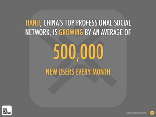TIANJI, CHINA’S TOP PROFESSIONAL SOCIAL
NETWORK, IS GROWING BY AN AVERAGE OF


          500,000
       NEW USERS EVERY MO...