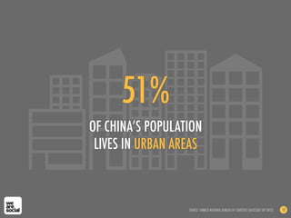 51%
OF CHINA’S POPULATION
 LIVES IN URBAN AREAS



                  SOURCE: CHINESE NATIONAL BUREAU OF STATISTICS (ACCESS...