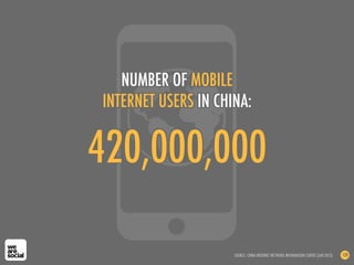 NUMBER OF MOBILE
INTERNET USERS IN CHINA:


420,000,000

                     SOURCE: CHINA INTERNET NETWORK INFORMATION C...
