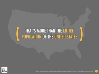 (! THAT’S MORE THAN THE ENTIRE
 POPULATION OF THE UNITED STATES                                                           ...
