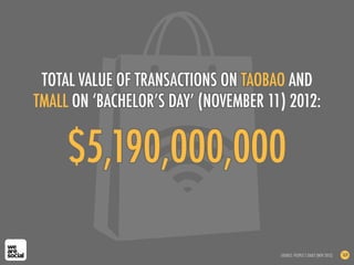 TOTAL VALUE OF TRANSACTIONS ON TAOBAO AND
TMALL ON ‘BACHELOR’S DAY’ (NOVEMBER 11) 2012:


     $5,190,000,000

           ...