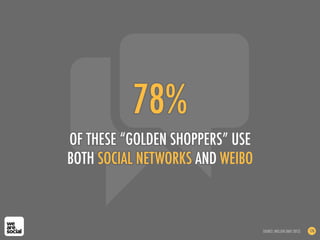 78%
OF THESE “GOLDEN SHOPPERS” USE
BOTH SOCIAL NETWORKS AND WEIBO



                                 SOURCE: NIELSEN (MAY...