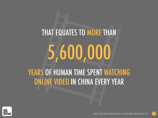 THAT EQUATES TO MORE THAN


      5,600,000
YEARS OF HUMAN TIME SPENT WATCHING
  ONLINE VIDEO IN CHINA EVERY YEAR


      ...