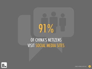 91%
  OF CHINA’S NETIZENS
VISIT SOCIAL MEDIA SITES



                           SOURCE: MCKINSEY (APR 2012)   44
 