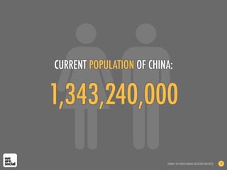 CURRENT POPULATION OF CHINA:


1,343,240,000

                          SOURCE: US CENSUS BUREAU (ACCESSED JAN 2013)   5
 