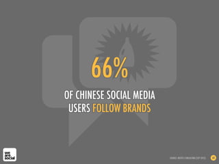 66%
OF CHINESE SOCIAL MEDIA
 USERS FOLLOW BRANDS



                          SOURCE: INSITES CONSULTING (SEP 2012)   60
 