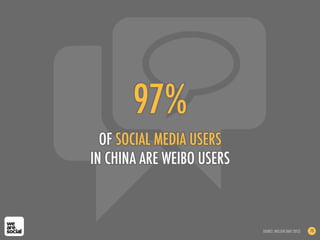 97%
  OF SOCIAL MEDIA USERS
IN CHINA ARE WEIBO USERS



                           SOURCE: NIELSEN (MAY 2012)   70
 