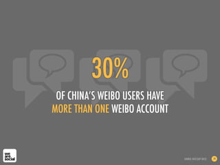 30%
 OF CHINA’S WEIBO USERS HAVE
MORE THAN ONE WEIBO ACCOUNT



                               SOURCE: DCCI (SEP 2012)   74
 