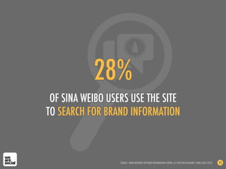 28%
 OF SINA WEIBO USERS USE THE SITE
TO SEARCH FOR BRAND INFORMATION



                  SOURCE: CHINA INTERNET NETWORK ...