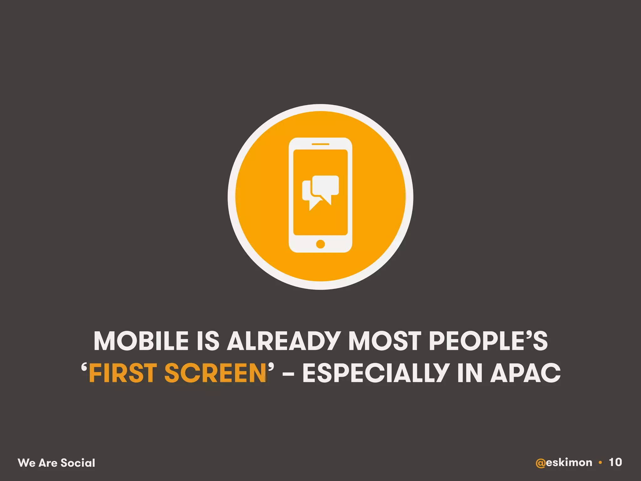 MOBILE IS ALREADY MOST PEOPLE’S 
‘FIRST SCREEN’ – ESPECIALLY IN APAC 
We Are Social @eskimon • 10 
 