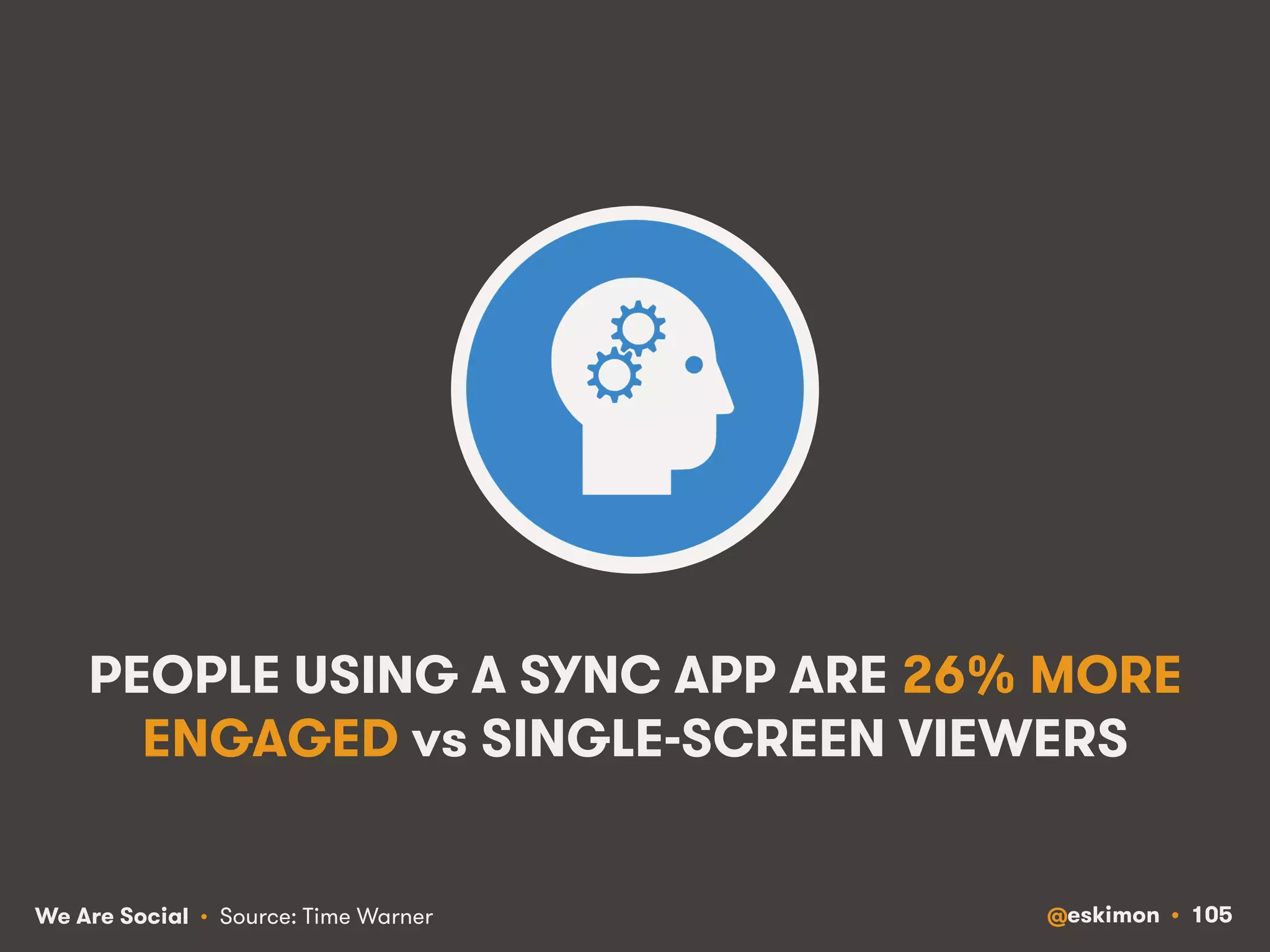 PEOPLE USING A SYNC APP ARE 26% MORE 
ENGAGED vs SINGLE-SCREEN VIEWERS 
We Are Social @eskimon • 105 
• Source: Time Warner 
 