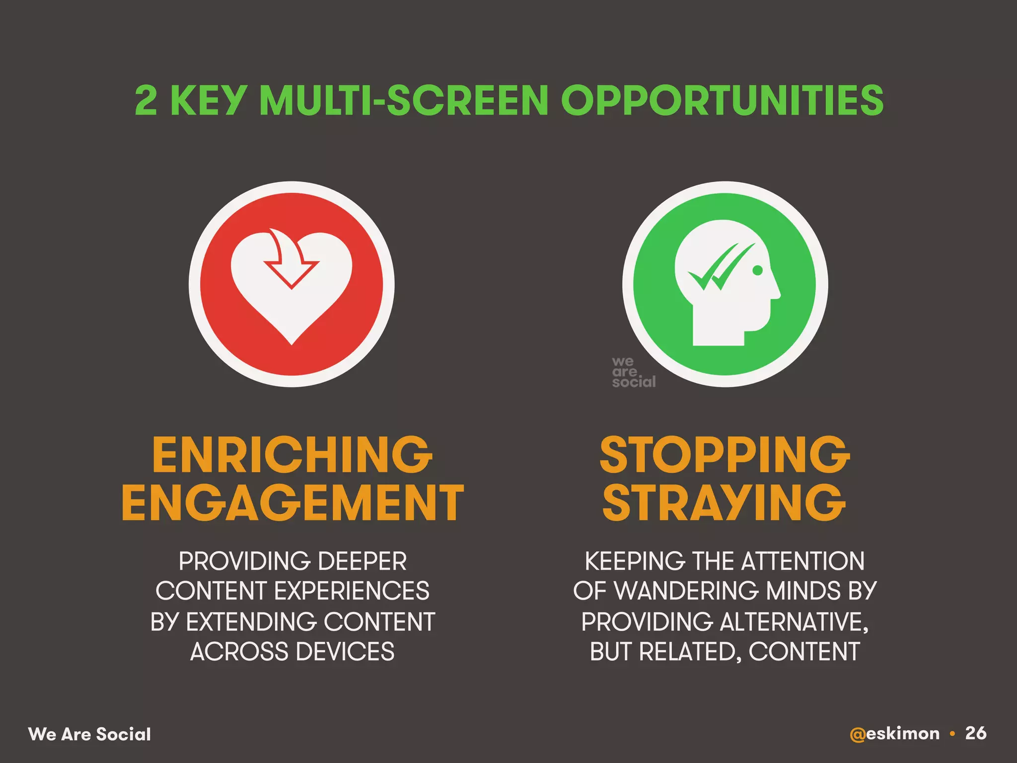 2 KEY MULTI-SCREEN OPPORTUNITIES 
ENRICHING 
ENGAGEMENT 
PROVIDING DEEPER 
CONTENT EXPERIENCES 
BY EXTENDING CONTENT 
ACROSS DEVICES 
STOPPING 
STRAYING 
KEEPING THE ATTENTION 
OF WANDERING MINDS BY 
PROVIDING ALTERNATIVE, 
BUT RELATED, CONTENT 
We Are Social @eskimon • 26 
 