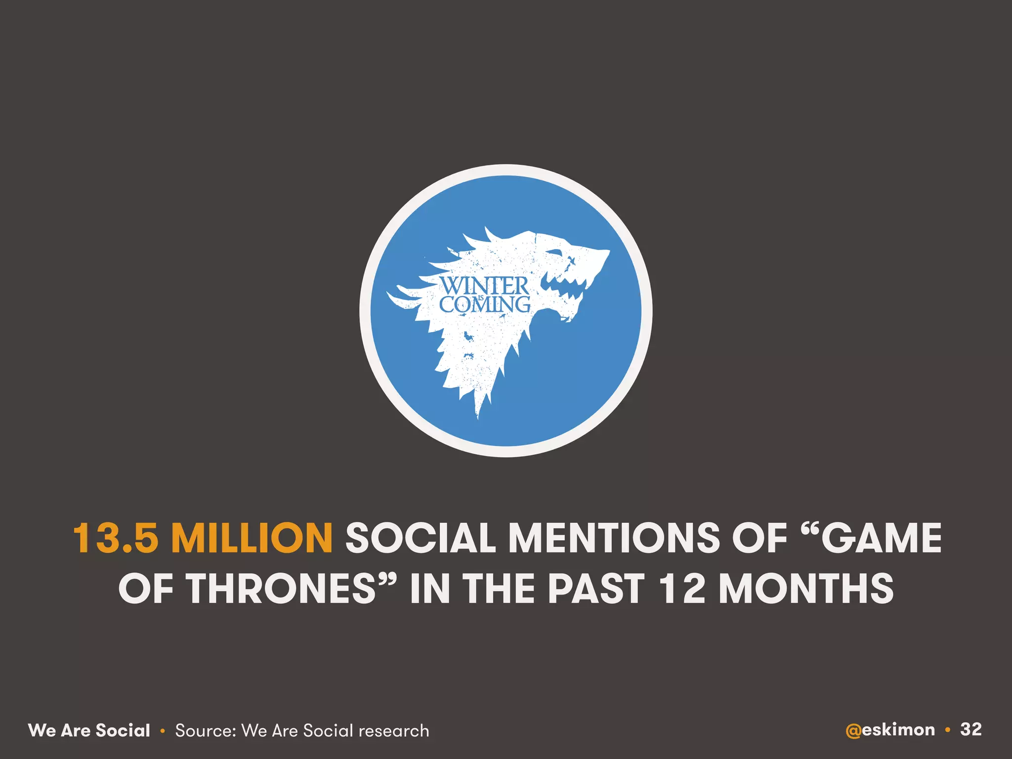 13.5 MILLION SOCIAL MENTIONS OF “GAME 
OF THRONES” IN THE PAST 12 MONTHS 
We Are Social @eskimon • 32 
• Source: We Are Social research 
 