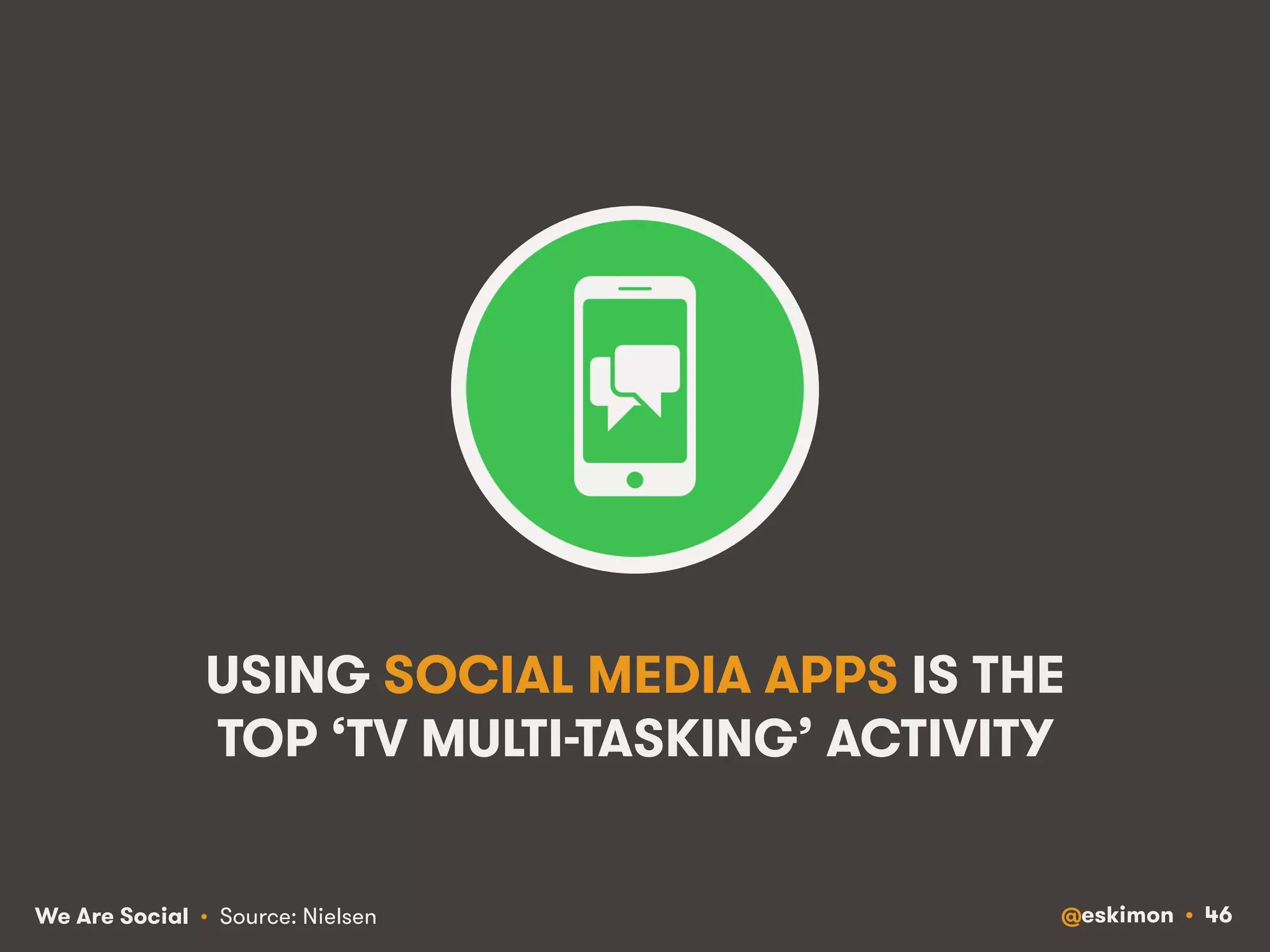 USING SOCIAL MEDIA APPS IS THE 
TOP ‘TV MULTI-TASKING’ ACTIVITY 
We Are Social @eskimon • 46 
• Source: Nielsen 
 