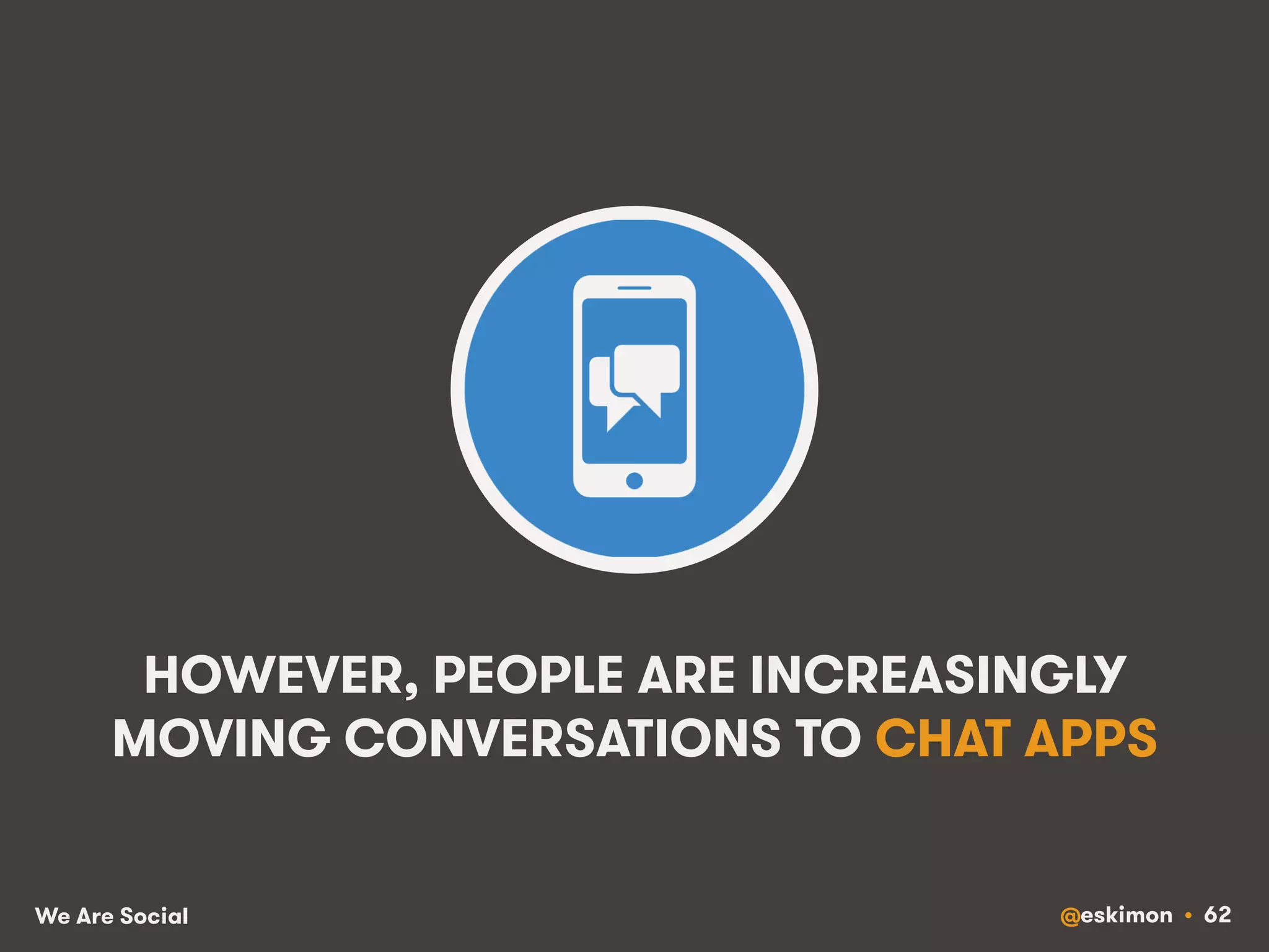 HOWEVER, PEOPLE ARE INCREASINGLY 
MOVING CONVERSATIONS TO CHAT APPS 
We Are Social @eskimon • 62 
 