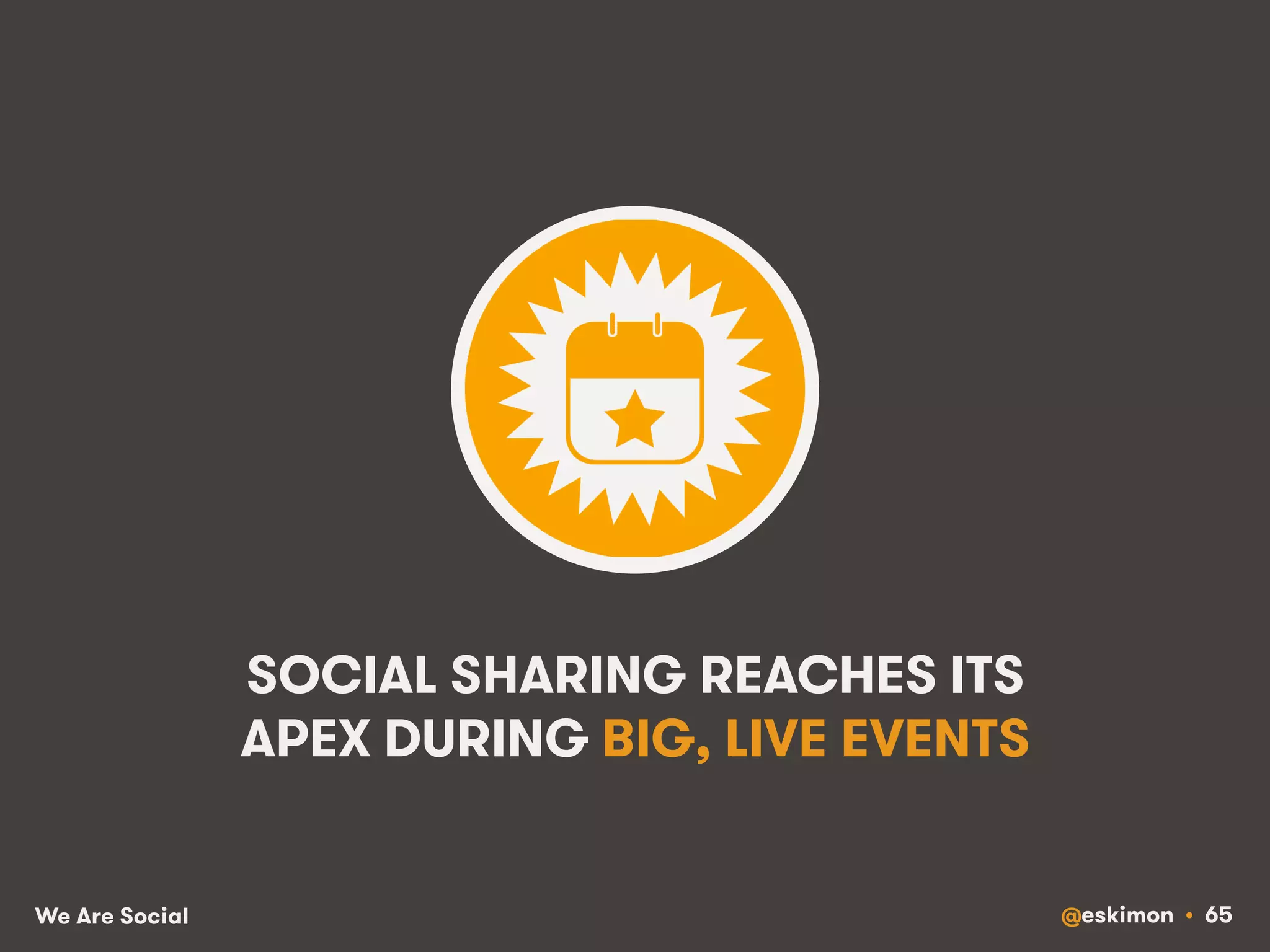 SOCIAL SHARING REACHES ITS 
APEX DURING BIG, LIVE EVENTS 
We Are Social @eskimon • 65 
 