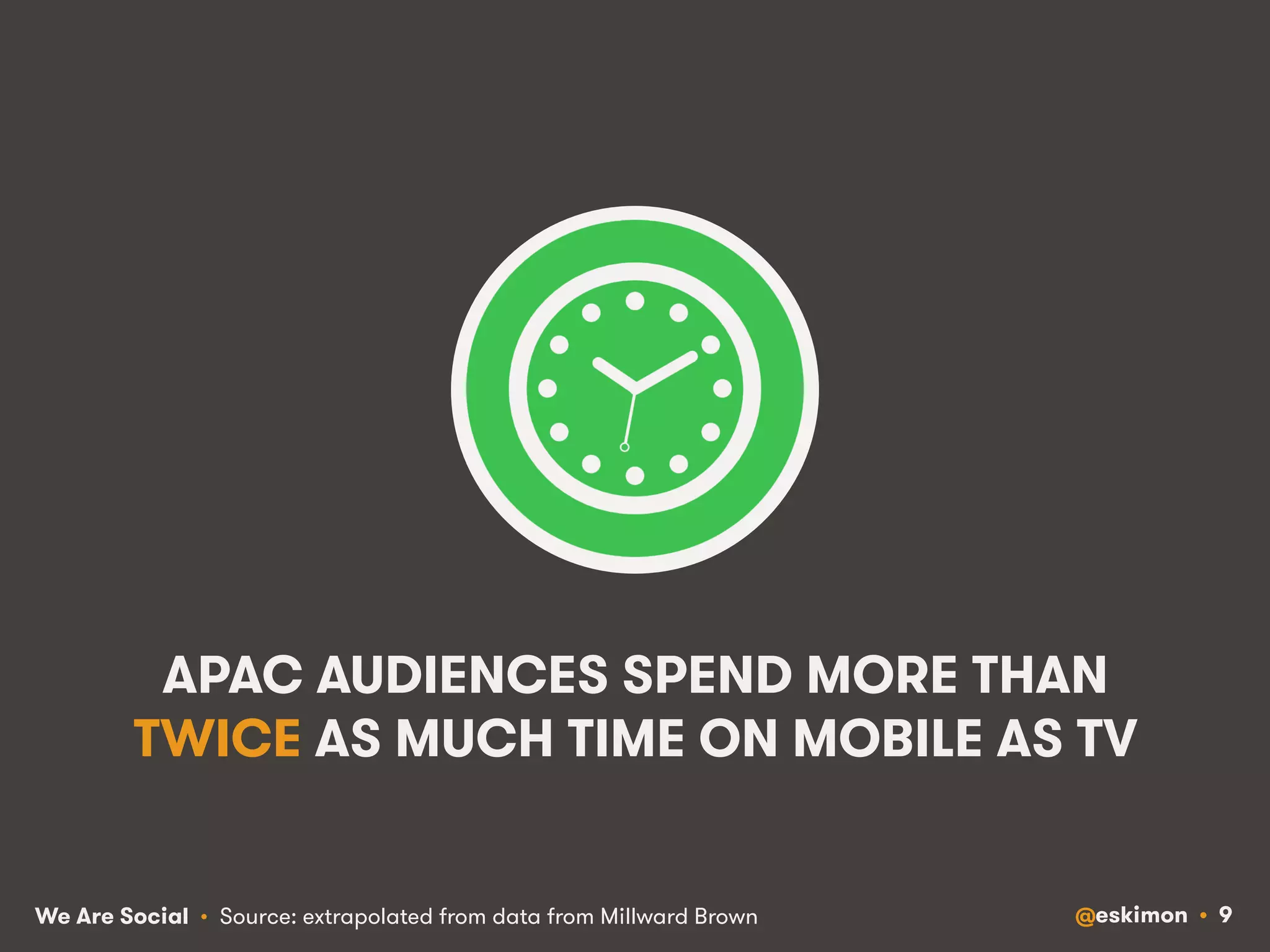 APAC AUDIENCES SPEND MORE THAN 
TWICE AS MUCH TIME ON MOBILE AS TV 
We Are Social @eskimon • 9 
• Source: extrapolated from data from Millward Brown 
 