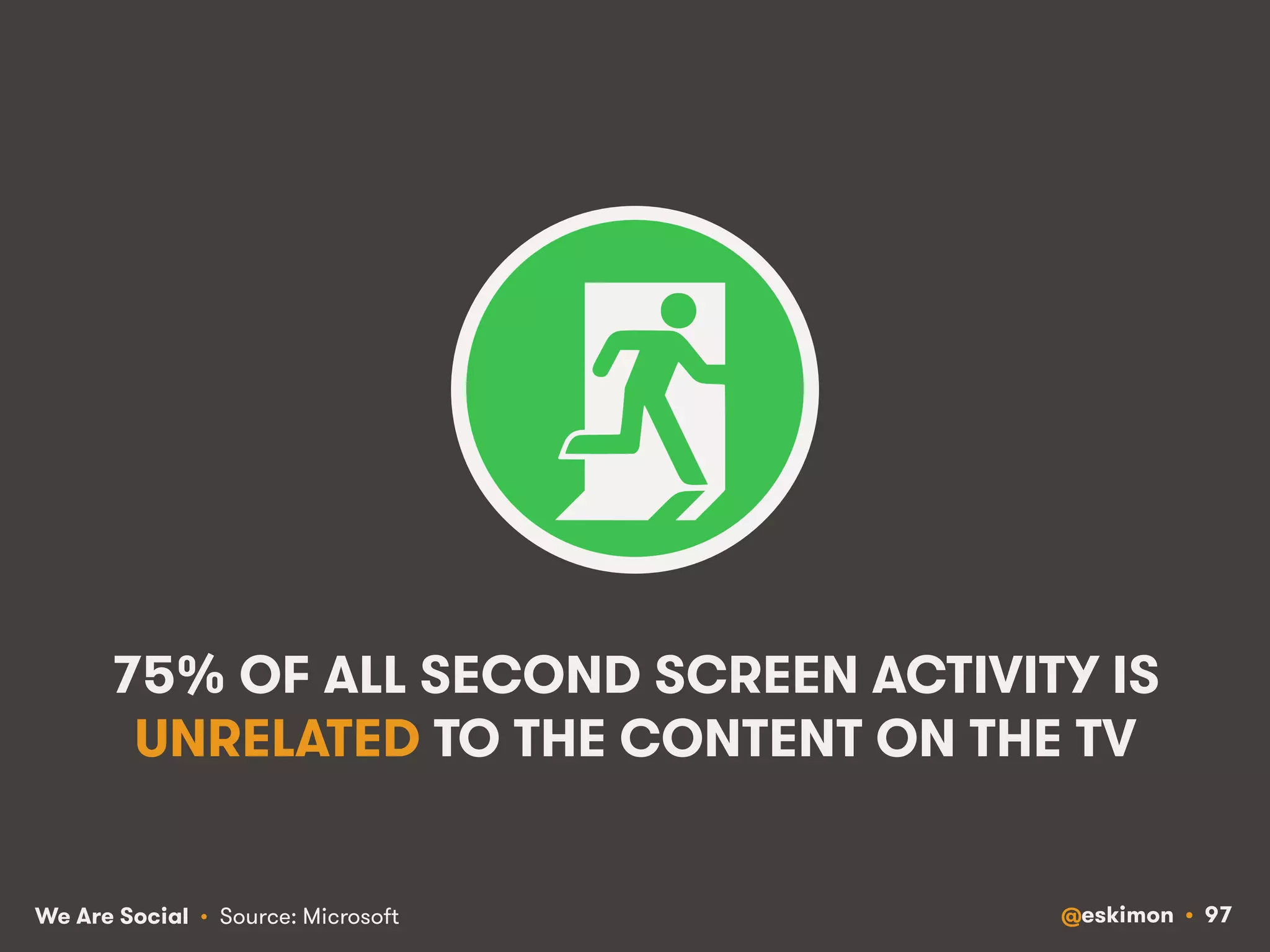 75% OF ALL SECOND SCREEN ACTIVITY IS 
UNRELATED TO THE CONTENT ON THE TV 
We Are Social @eskimon • 97 
• Source: Microsoft 
 