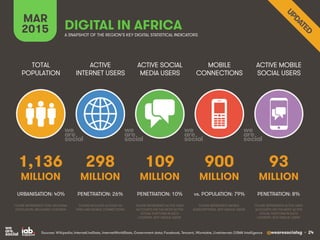 We Are Social 2015 Global Stats | PPT | Free Download
