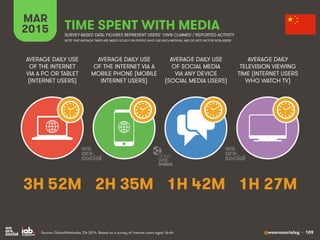 @wearesocialsg • 109
MAR
2015 TIME SPENT WITH MEDIA
SURVEY-BASED DATA: FIGURES REPRESENT USERS’ OWN CLAIMED / REPORTED ACT...