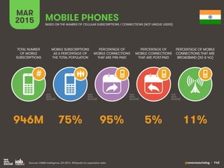 @wearesocialsg • 142
MAR
2015
MOBILE SUBSCRIPTIONS
AS A PERCENTAGE OF
THE TOTAL POPULATION
TOTAL NUMBER
OF MOBILE
SUBSCRIP...