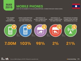 @wearesocialsg • 172
MAR
2015
MOBILE SUBSCRIPTIONS
AS A PERCENTAGE OF
THE TOTAL POPULATION
TOTAL NUMBER
OF MOBILE
SUBSCRIP...