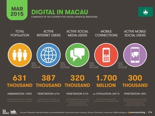 @wearesocialsg • 174
ACTIVE
INTERNET USERS
TOTAL
POPULATION
ACTIVE SOCIAL
MEDIA USERS
MOBILE
CONNECTIONS
ACTIVE MOBILE
SOC...
