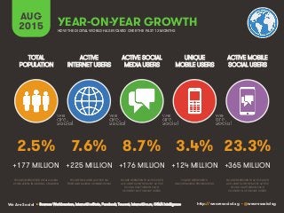 We Are Social http://wearesocial.sg • @wearesocialsg
YEAR-ON-YEAR GROWTH
HOW THE DIGITAL WORLD HAS EVOLVED OVER THE PAST 1...