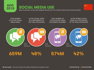 We Are Social wearesocial.sg • @wearesocialsg
AUG
2015 SOCIAL MEDIA USE
##
BASED ON MONTHLY ACTIVE USER NUMBERS REPORTED B...