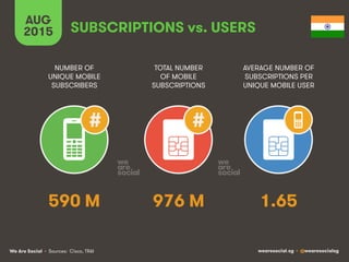We Are Social wearesocial.sg • @wearesocialsg
AUG
2015 SUBSCRIPTIONS vs. USERS
TOTAL NUMBER
OF MOBILE
SUBSCRIPTIONS
NUMBER...