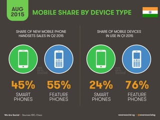 We Are Social wearesocial.sg • @wearesocialsg
MOBILE SHARE BY DEVICE TYPE
AUG
2015
• Sources: IDC, Cisco
SHARE OF NEW MOBI...