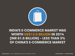 We Are Social wearesocial.sg • @wearesocialsg
INDIA’S E-COMMERCE MARKET WAS
WORTH US$12.5 BILLION IN 2014
(INR 81.5 BILLIO...