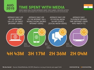 We Are Social wearesocial.sg • @wearesocialsg
AUG
2015 TIME SPENT WITH MEDIA
SURVEY-BASED DATA: FIGURES REPRESENT USERS’ O...