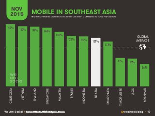 Digital, Social & Mobile in Southeast Asia in 2015