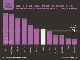 Digital, Social & Mobile in Southeast Asia in 2015
