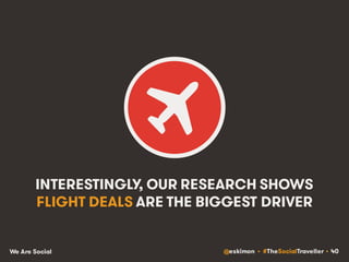 @eskimon • #TheSocialTraveller • 40We Are Social
INTERESTINGLY, OUR RESEARCH SHOWS
FLIGHT DEALS ARE THE BIGGEST DRIVER
 