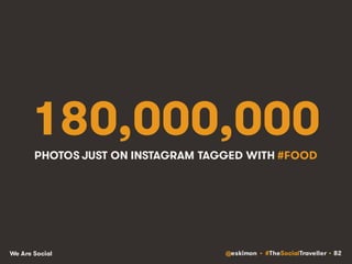 @eskimon • #TheSocialTraveller • 82We Are Social
180,000,000
PHOTOS JUST ON INSTAGRAM TAGGED WITH #FOOD
 